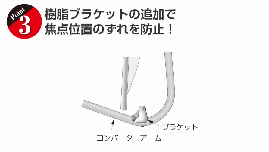 樹脂ブラケットの追加で焦点位置のずれを防止！ 